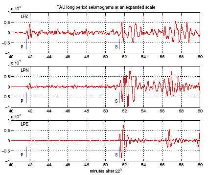 earthquake seismograph waves