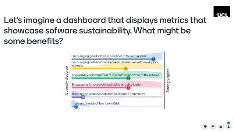 Sustainability Dashboard Features