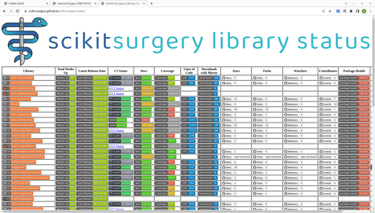 The updated SciKit-Surgery Dashboard, giving an immediate overview of the library status