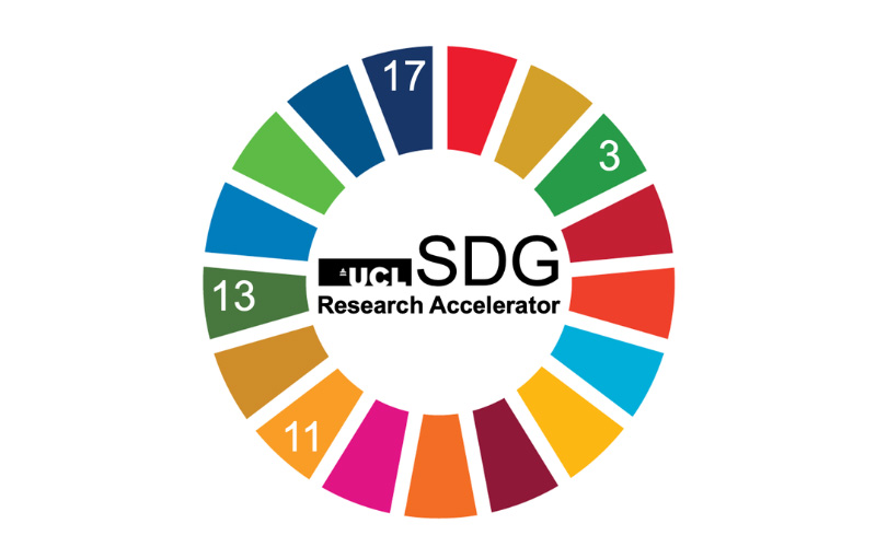 SDG Research Accelerator logo with a colour wheel of multiple colours around the UCL logo and text which reads SDG Research Accelerator