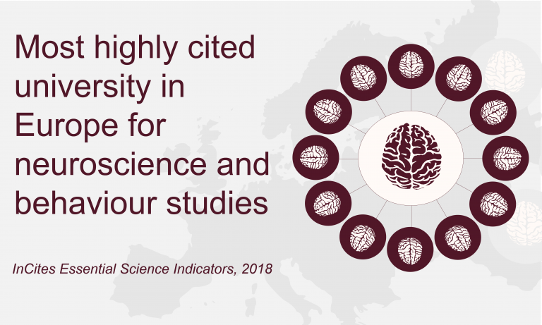 UCL is the most highly cited university for neuroscience and behaviour studies