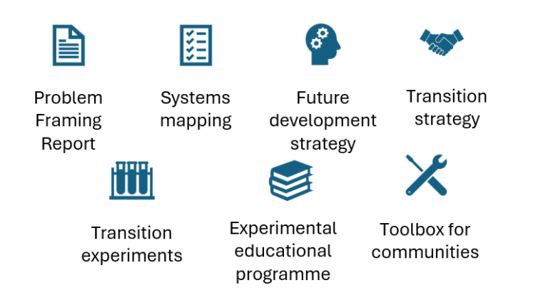 REGENYSYS - Project Outputs