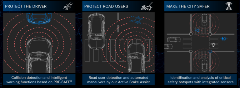Mercedes-Benz Advance Driver Assistance System being used to collect data