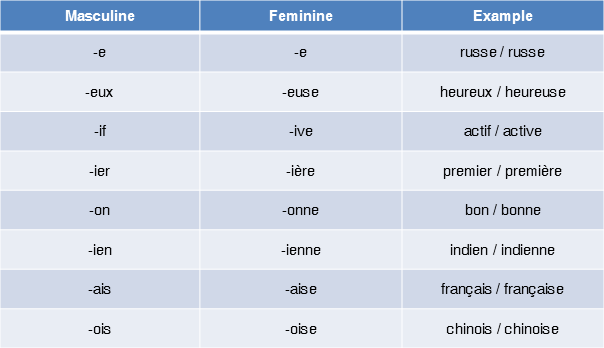 Table In French Masculine Or Feminine F Wall Decoration