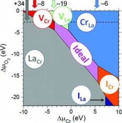 fig_13_AFM_LCO_defects_1