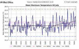 A Met Office chart.