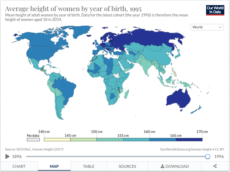 Why Are Some People Taller Than Others Culture Online UCL   Average Height Of Women  2 