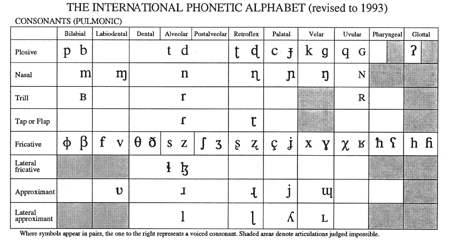 the-international-phonetic-alphabet