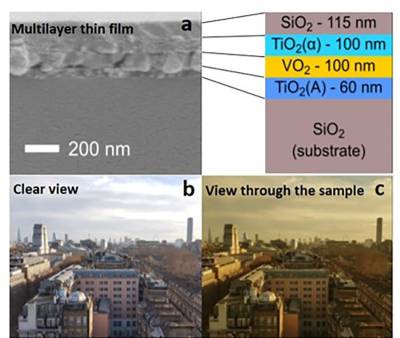 Image showing  highly efficient thermochromic window achieved with a multilayer Bragg structure. For details refer to our paper C. Sol, et al.,  "High-Performance Planar Thin Film Thermochromic Window via Dynamic Optical Impedance Matching