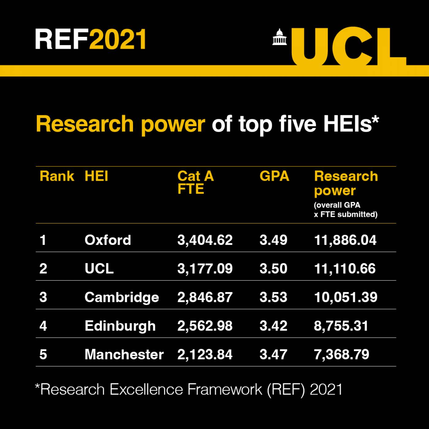 Ucl0372 Ref Social Charts 1200x1200 Update4 ?itok=NdG4d9lO
