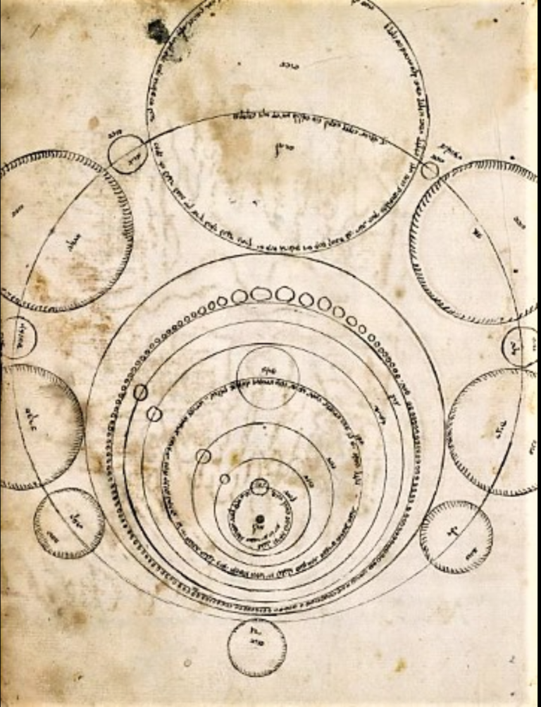 Diagram of the solar system and the zodiac signs from a 15th century manuscript of kabbalistic work