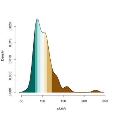 Density Function of sSMR for Women