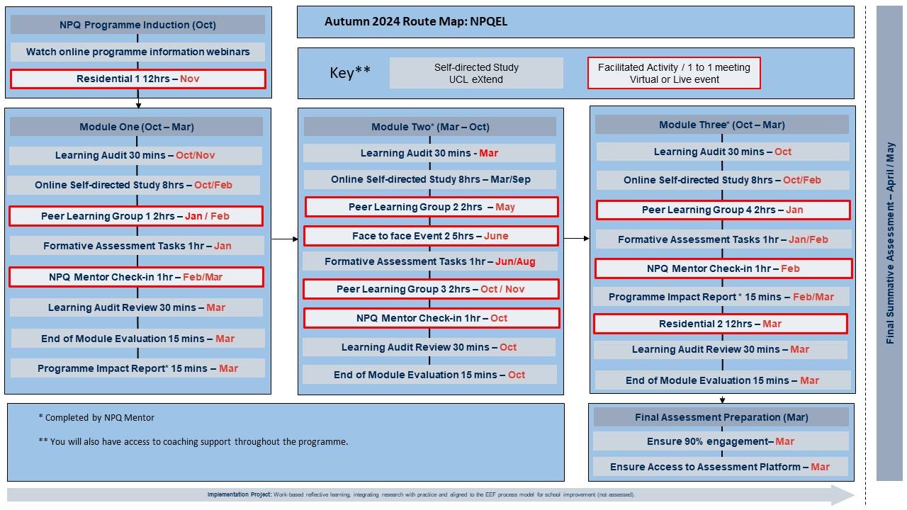NPQEL route map, autumn 2024