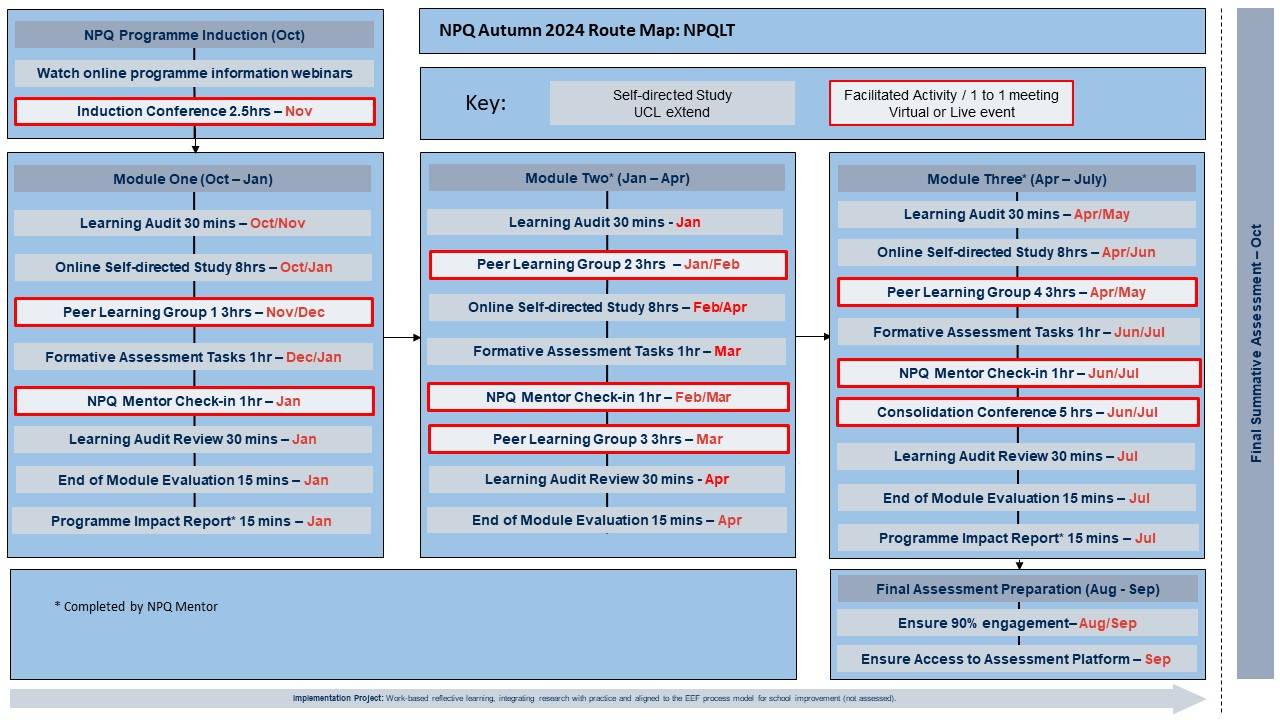 NPQLT route map, autumn 2024