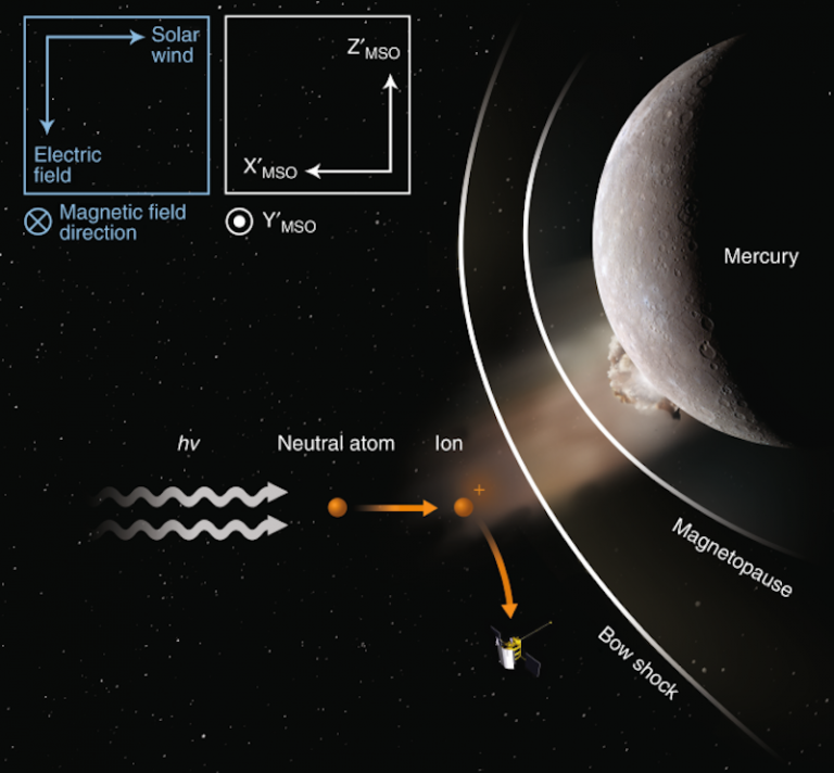 Illustration of the Mercury impact event