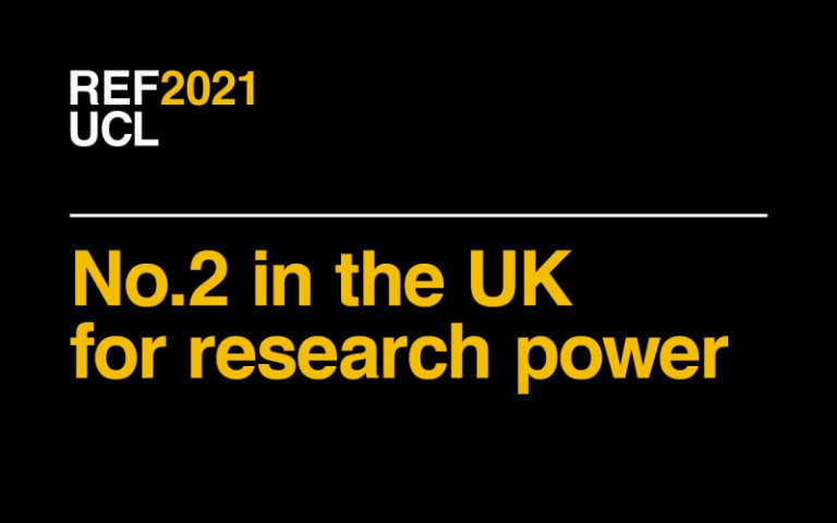REF2021 UCL No.2 in the UK for Research Power