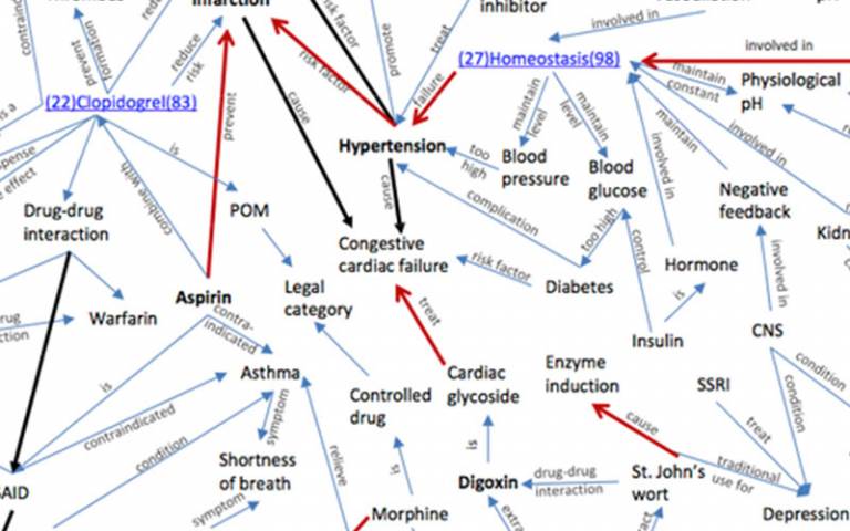 A concept map on the UCL School of Pharmacy Mediawiki