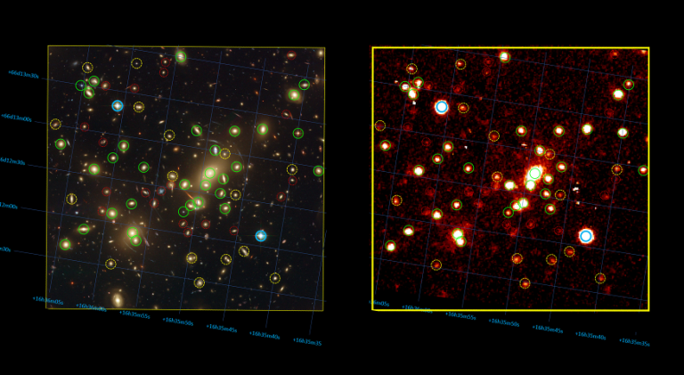 Galaxy cluster Hubble comparison