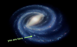 Image of a spiral galaxy as an example of the Milky Way, with the words 'You are here' and an arrow pointing to one of the spiral arms on the lower right