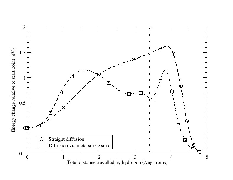 Graph of diffusion energy for second hydrogen *CLICKABLE*