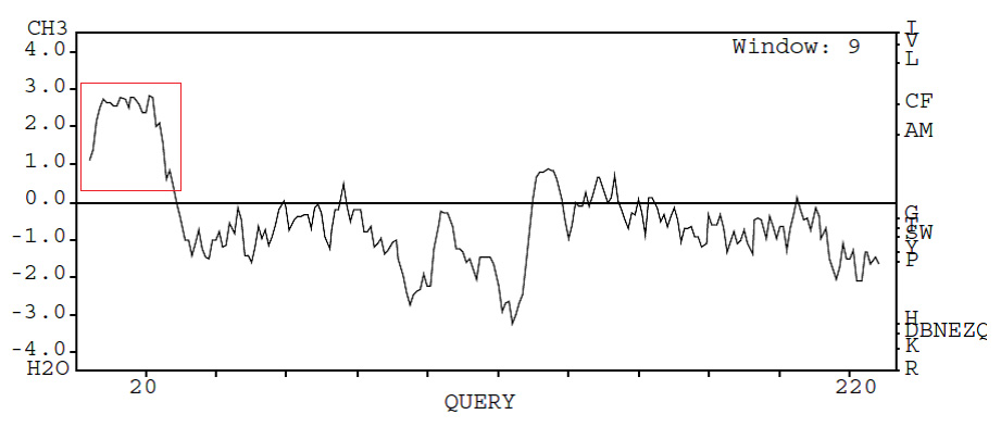 Predicted hydrophaty plot of LAT